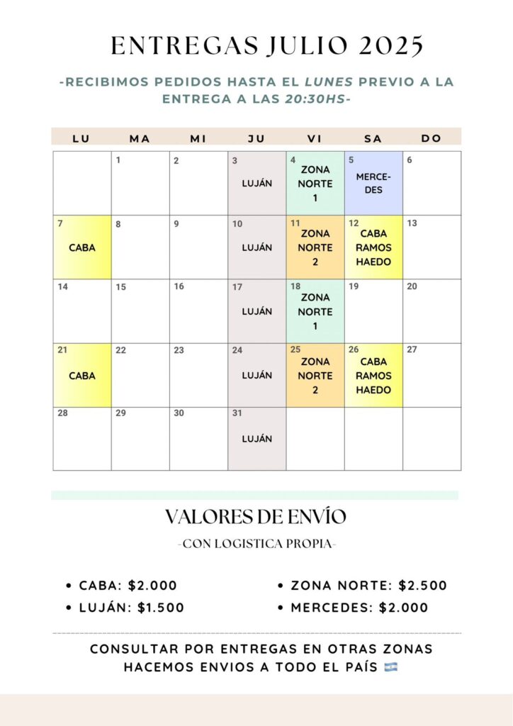 Fechas de Entrega x Zona