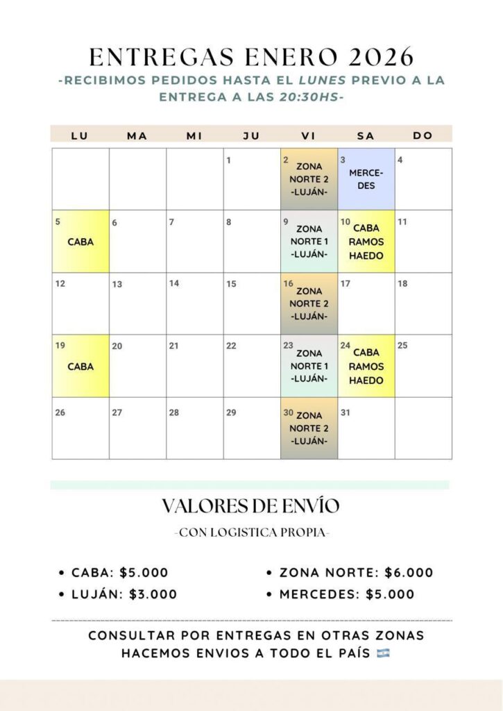 Fechas de Entrega x Zona Ene-2026