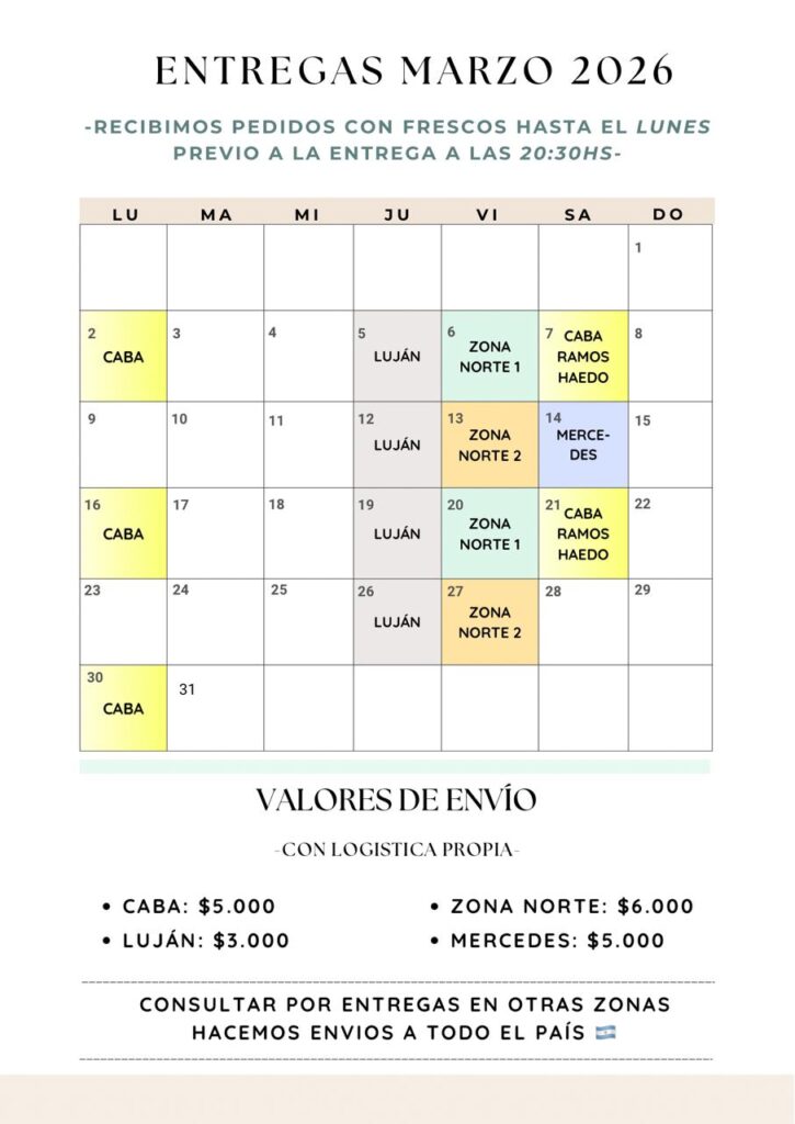 Fechas de Entrega x Zona Ene-2026